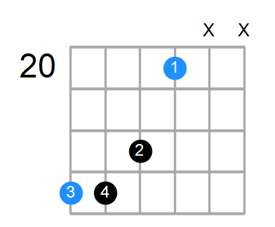 D#6sus4 Chord
